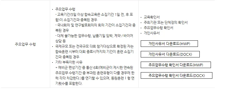 예비군 훈련 연기 온라인 신청 방법