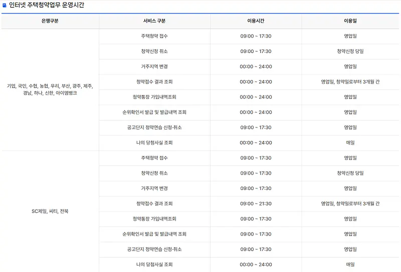 청약홈 주택 청약 순위 확인 및 납입인정금액 조회 가능 시간