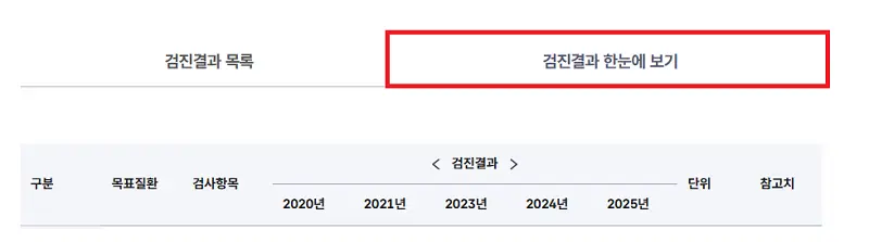 연도별 그래프 화인하려면 검진경과 한눈에 보기를 선택