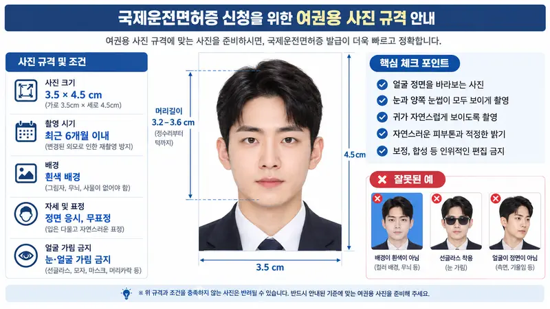 올바른 여권용 사진 규격(흰색 배경, 눈썹 및 귀 노출 등) 예시 안내도